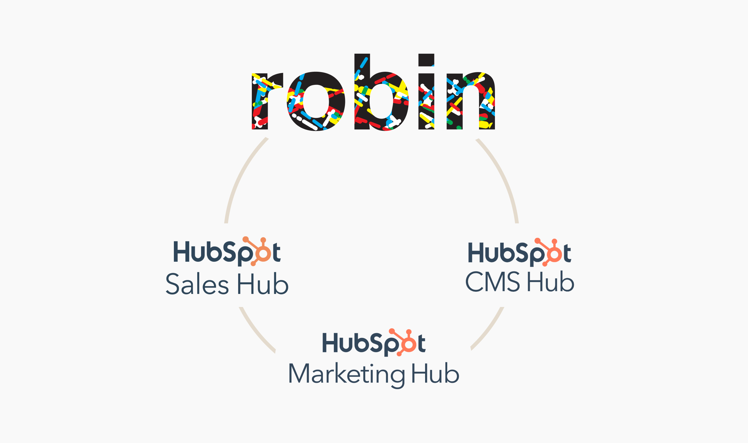 RBR Hubspot Services
